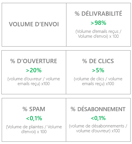 Email marketing : les facteurs influenceurs by VISEO